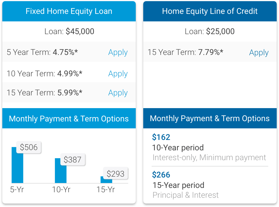 Mortgage Metrics