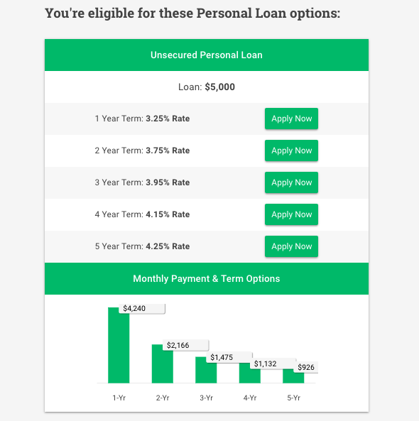 rates-and-programs