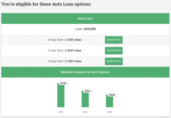 auto-loan-summary