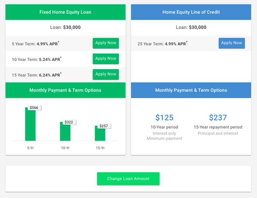 Home Equity Express Loan Options