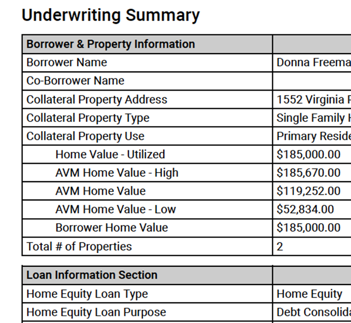 Automated Valuation Models