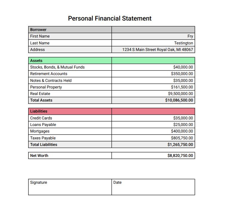 Example of Commercial Loans Financial Statement